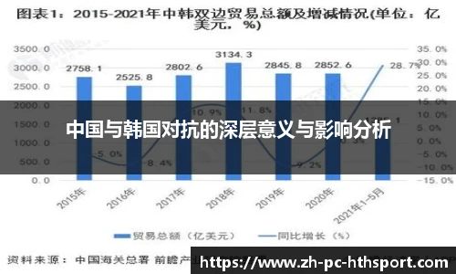 中国与韩国对抗的深层意义与影响分析